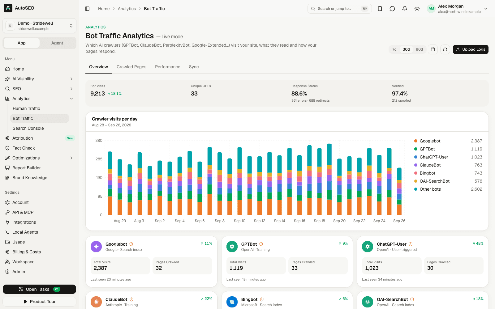AutoSEO bot traffic analytics with daily visits from AI crawlers such as GPTBot and ClaudeBot