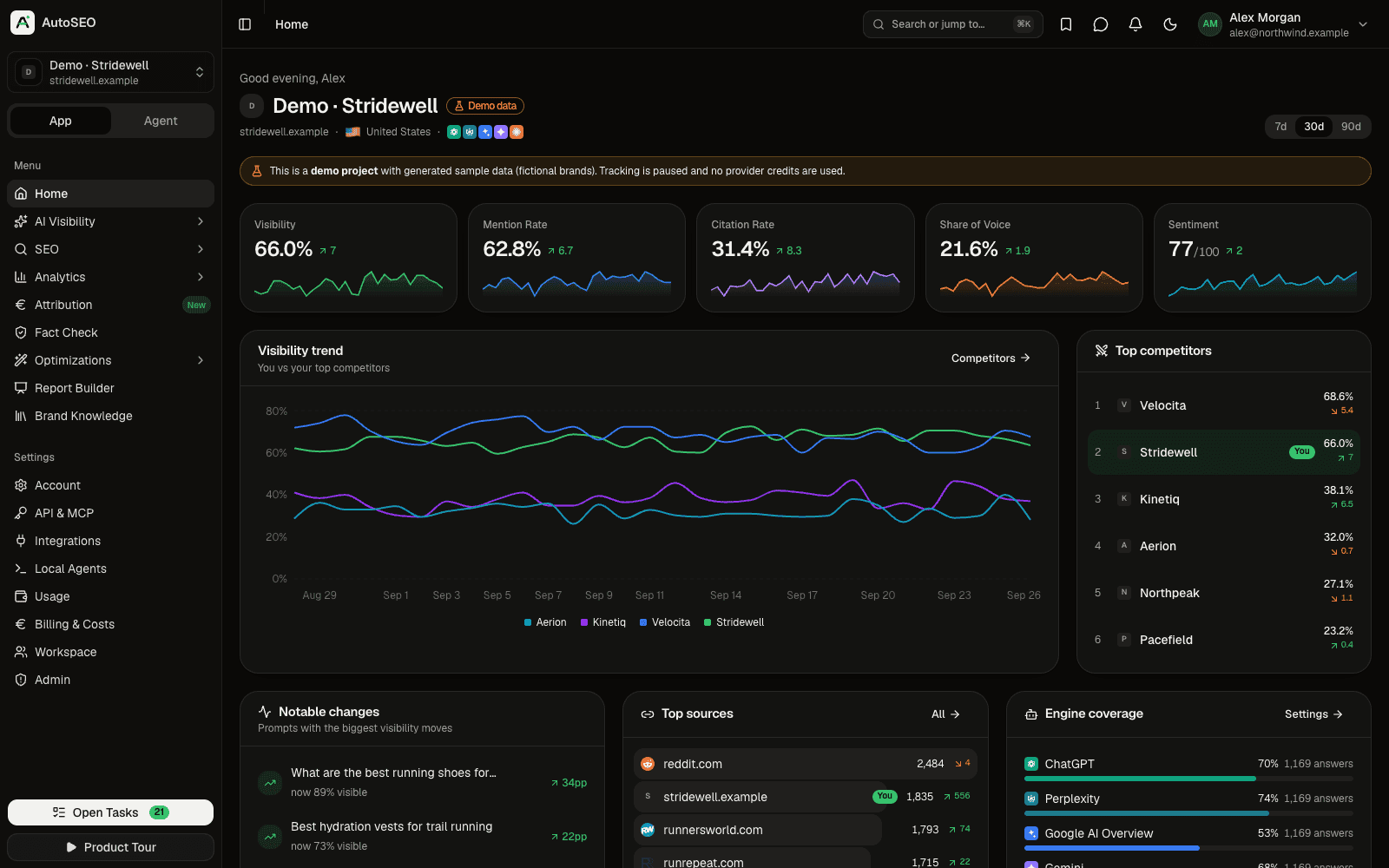AutoSEO project dashboard with AI visibility score, mention rate, citation rate and competitor ranking across AI engines