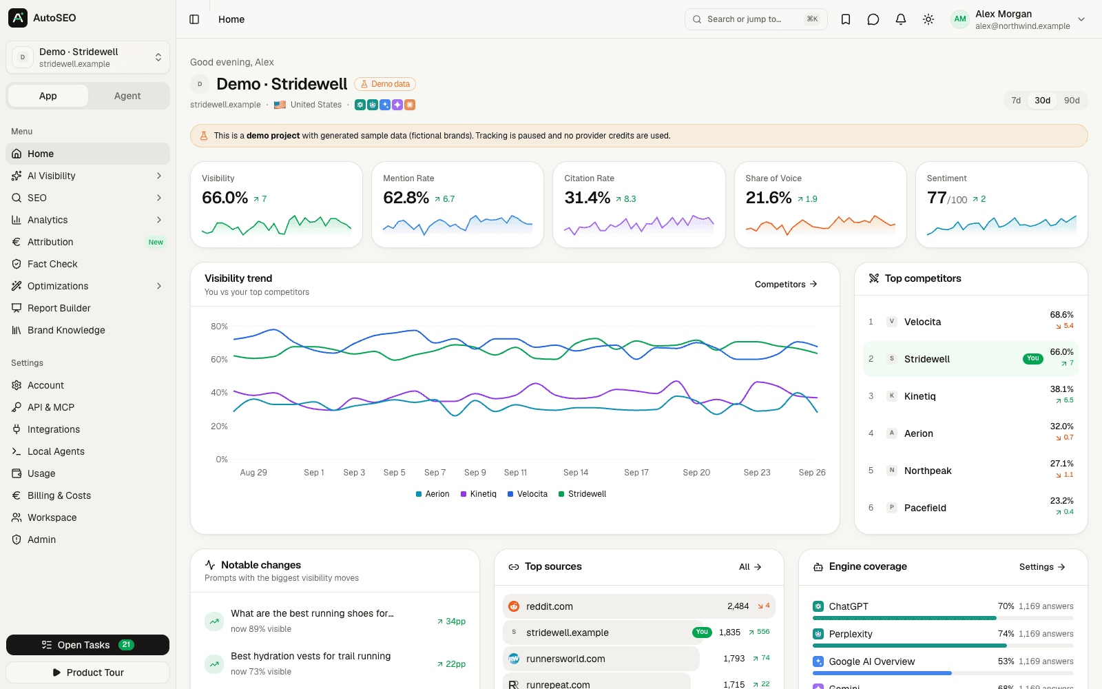 AutoSEO project dashboard with AI visibility score, mention rate, citation rate and competitor ranking across AI engines