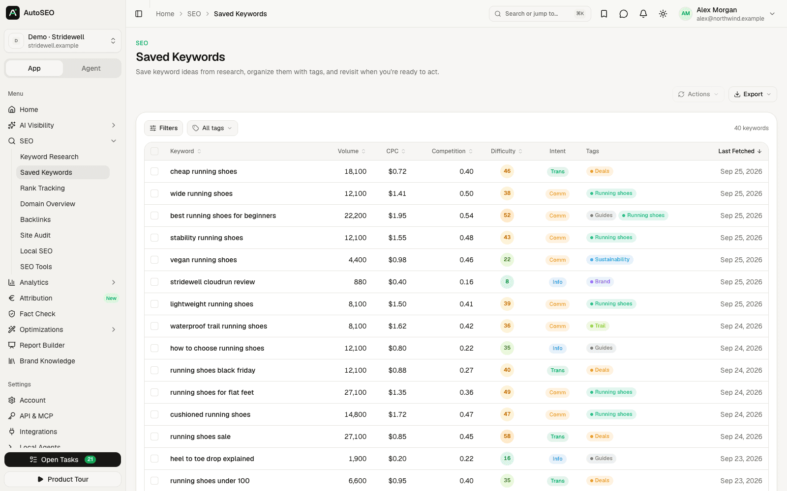 AutoSEO keyword research with search volume, difficulty and intent