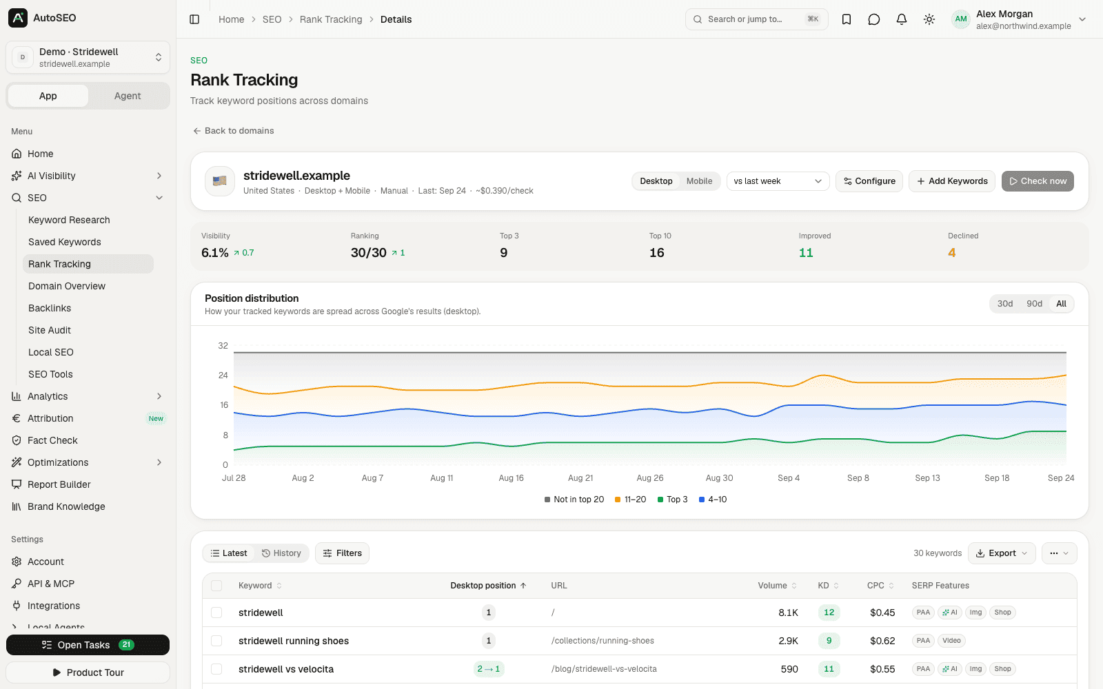 AutoSEO rank tracking with keyword positions over time
