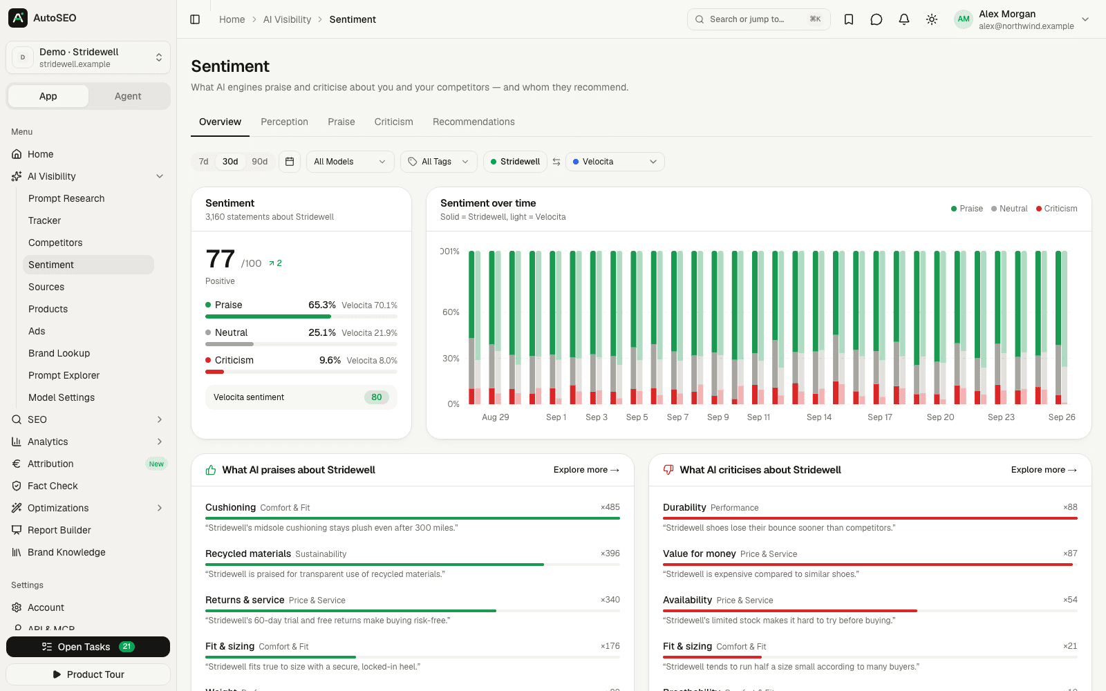 AutoSEO sentiment overview with praise, neutral and criticism share over time