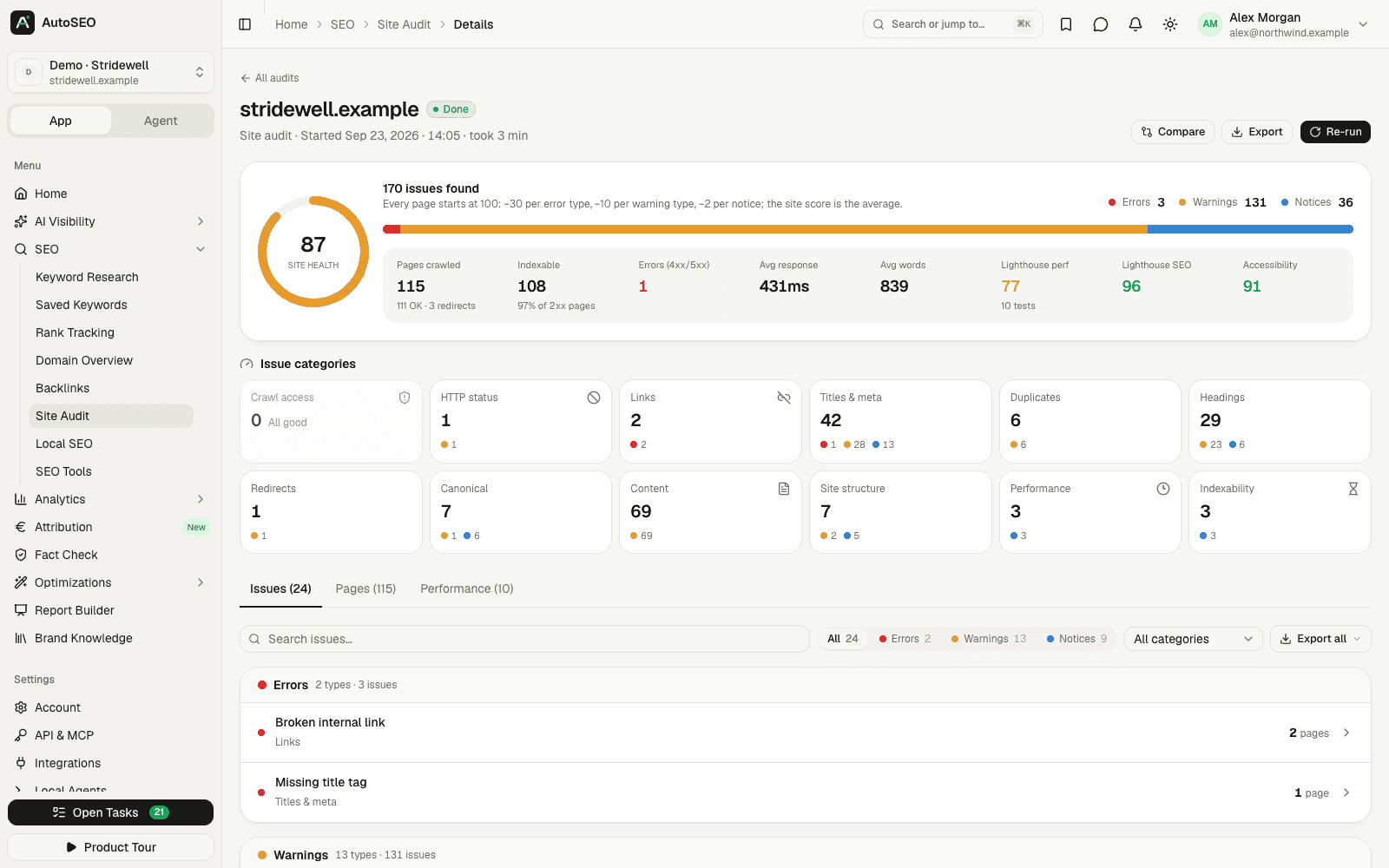 AutoSEO site audit with health score, issues and Lighthouse results